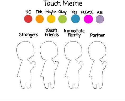 Touch Me Chart, Touch Chart, Touch Meme, Physical Touch, Touch Me, Bedroom Interior, Collage, Bedroom, Memes