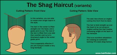 how to cut men's hair diagram Shag Haircut Diagram, Diy Shag Haircut, 1970s Haircut, Hair Diagram, Swag Haircuts, Haircut Diagram, A Shag Haircut, Curly Shag, Curly Shag Haircut