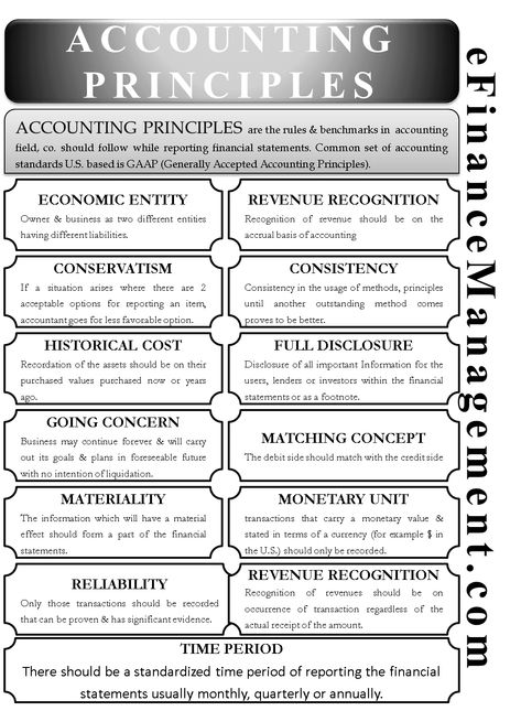 Accounting Priniciple | Meaning, List of Accounting Principles Accounting Notes, Learn Accounting, Accounting Classes, Accounting Career, Accounting Education, Ilmu Ekonomi, Accounting Basics, Economics Lessons, Accounting Student