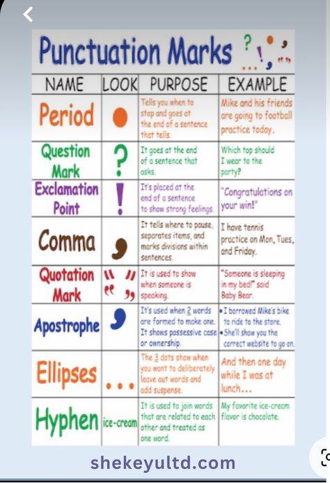 Punctuation Marks Chart, Punctuation Marks Poster, Writing Checklist Anchor Chart, Poster Study, Writing Basics, Punctuation Rules, Grammar Help, Teaching Reading Skills, Grammar Chart