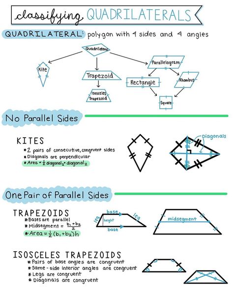 Buynomials on Instagram: “Classifying quadrilaterals notes! Now available on #tpt. Perfect for Geometry students! See link in bio. @teacherspayteachers…” Classify Quadrilaterals, Mathematics Notes, Algebra Notes, Quadrilaterals Worksheet, Classifying Quadrilaterals, Note Ideas, Math Notes, School Organization Notes, Physics And Mathematics