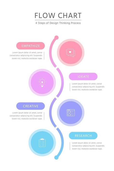 Colorful line curving around linear pictograms placed into vertical row. Concept of 4 element of business process, thinking process.infographic design template Process Infographic Design, Design Thinking Process, Process Infographic, 4 Element, Infographic Design Template, Design Infographic, Elements Of Design, Flow Chart, Business Process