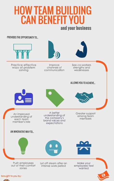 Team building can be beneficial to you in many ways like it helps you in making new bondings, maintaining health and release stress. For more team building program information visit our site. Indoor Team Building Activities, Indoor Team Building, Leadership Games, Corporate Team Building Activities, Icebreaker Games, Fun Team Building Activities, Building Quotes, Team Activities, Corporate Team Building