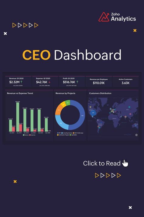 CEO Dashboard Ceo Dashboard, App Development Design, What Is Data, Kpi Dashboard, Data Dashboard, Company Goals, Business Environment, Executive Leadership, Key Performance Indicators