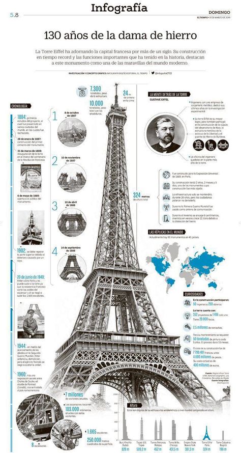 Site Analysis Drawing, Bathroom Objects, Analysis Architecture, Site Analysis Architecture, Torre Eiffel Paris, Kitchen Objects, Infographic Layout, Infographic Inspiration, Architecture Drawing Sketchbooks