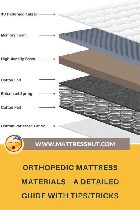 Orthopedic Mattress, Orthopaedic Mattress, Natural Mattress, Mattresses Reviews, Online Mattress, Latex Mattress, Air Bed, Cross Section, Mattress Topper