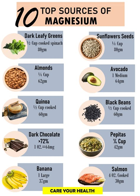 Magnesium is an extremely important mineral. It’s involved in hundreds of chemical reactions in the human body.You can easily meet your daily needs by eating foods high in magnesium.In general rich sources of magnesium are greens,nuts, seeds, dry beans,whole grains, wheat germ, wheat,oat bran. #magnesium supplements#sources of magnesium, #vegetables high in magnesium#drinks high in magnesium#magnesium daily intake,#magnesium rich fruits#magnesium in banana,#foods high in magnesium#Pinterest Sources Of Magnesium, Magnesium Foods, Foods High In Magnesium, Magnesium Rich Foods, Oat Bran, Energy Shots, Food Health Benefits, Dry Beans, Dark Leafy Greens