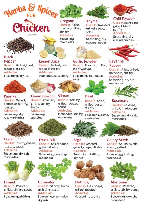 What are the herbs & spices best to use for chicken - list of names of good species for seasoning, & marinating with uses & substitutes Spices List For Kitchen, Spices For Chicken, Seasoning Chicken, List Of Spices, Herbs List, List Of Names, Spice Blends Recipes, Homemade Cookbook, Spice Mix Recipes