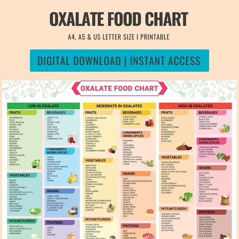 . #kidneyhealth #diet #diet_planner High Oxalate Food List, Low Oxalate Foods List, Oxalate Food List, Lemon Lime Water, Low Oxalate Recipes, Low Oxalate Diet, Oxalate Diet, Nutrition Tracker, Low Oxalate