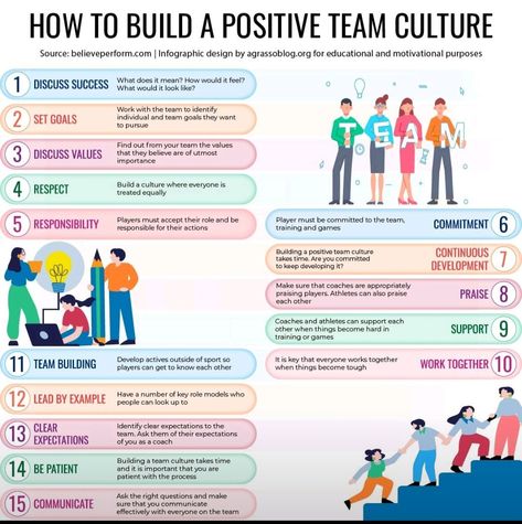 Positive Team Culture, Leadership Development Activities, Effective Leadership Skills, Team Culture, Business Strategy Management, Good Leadership Skills, Team Development, Project Management Templates, School Leadership