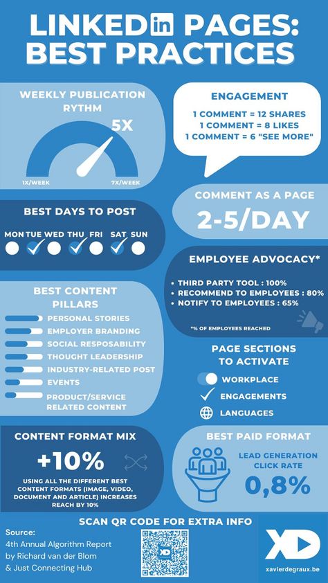 LinkedIn Company Page Best Practices for 2023 [Infographic] | Social Media Today Linkedin Social Media Strategy, Social Work Infographic, Linkedin Company Page, Social Media 2023 Trends, Linkedin Business Page, Linkedin Content Strategy, Social Media Best Practices, Linkedin Marketing Tips, Linkedin Infographic