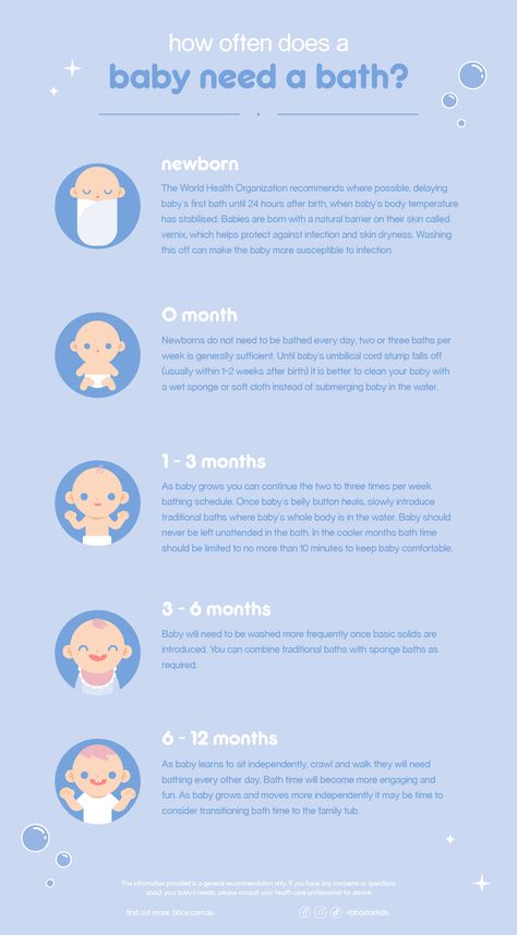 How often does a baby need a bath Baby Cheat Sheets, Helpful Newborn Charts, How Often Do You Bathe A Newborn, Baby Hacks New Moms Tips, Baby Charts For New Moms, First Time Boy Mom, Newborn Baby Tips New Moms, Newborn Hygiene, Baby Hacks New Moms