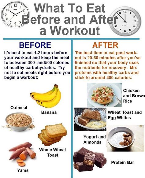 After Workout Food, Best Time To Eat, Workout Eating, Overnight Oat, Diet Recipes Easy, Resep Diet, Healthy Carbs, Workout Snacks, Post Workout Food