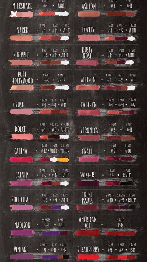 Lipstick Mixing Chart, Lipstick Color Mixing Chart, Lipstick Colour Mixing Chart, Abh Lip Palette, Nude Pink Lipstick, How To Make Lipstick, Lip Shades, Bed Art, Diy Lipstick