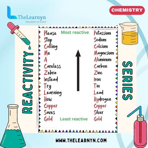 Exploring the reactivity series of chemistry 🔬💥 From metals to non-metals, let's dive into the fascinating world of chemical reactions! Dive into the reactivity series of chemistry with us! 🌟 Whether it's understanding why certain metals corrode or predicting which substances will undergo redox reactions, the reactivity series is a fundamental concept that guides our understanding of chemical reactions. Join us on this journey through the elements and their interactions! #Chemistry #Scie... Redox Reactions Chemistry Notes, Reactivity Series Of Metals, Reactivity Series, Science Corner, Redox Reactions, Bulletin Journal, Science Stem, Lehenga Design, Study Flashcards