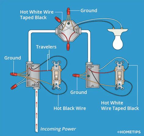 Electrical Switch Wiring, 3 Way Switch Wiring, Light Switch Wiring, Basic Electrical Wiring, Home Electrical Wiring, Three Way Switch, House Wiring, Switch Words, Electrical Wiring Diagram