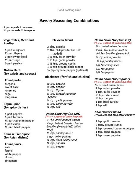 This handy chart of spice and herb combinations can be printed and placed on the inside of your cupboard door for easy reference. #herbs, #spices, #seasonings, #foodanddrink, #flavor Spice Chart, Savory Spice, Homemade Dry Mixes, Spice Combinations, Plat Vegan, Homemade Spice Mix, Spice Blends Recipes, Seasoning Blends, Spice Mix Recipes