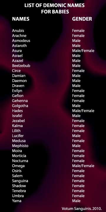 List Demon Names | Demonic Names For New Babies Demon Names List, Demon Names, Idee Username, Materi Bahasa Jepang, Best Character Names, Fantasy Names, Name Inspiration, Writing Characters, Name List