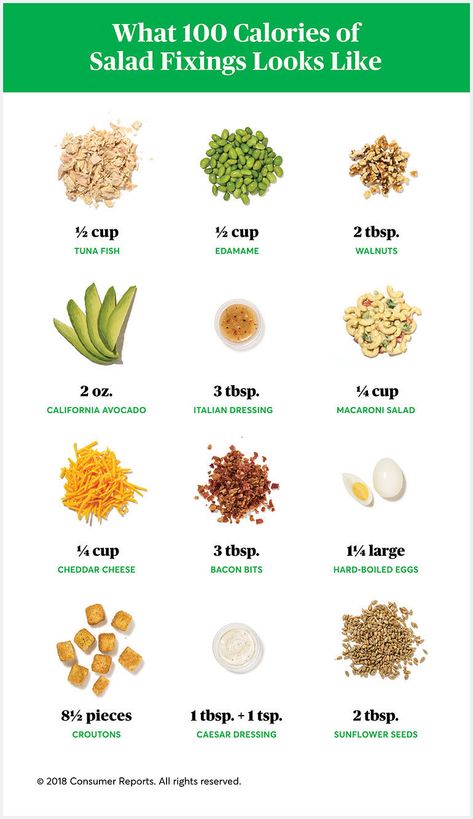 A chart that will help you see how much of some favorite salad ingredients you can have for 100 calories. Calorie Chart, Snacks Under 100 Calories, 100 Calorie Snacks, Vinaigrette Salad, 100 Calorie, Under 100 Calories, Caesar Dressing, 1200 Calories, 100 Calories