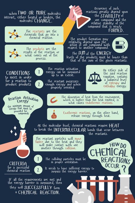 Chemistry Infographic, Chemical Reactions, Chemistry