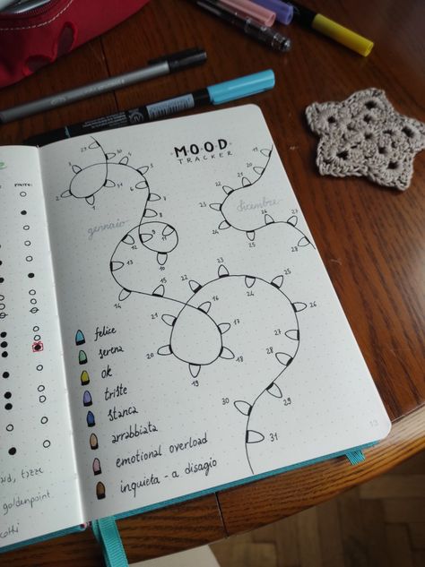 December Journal Mood Tracker, Journaling Ideas For January, December Mood Tracker Ideas, Christmas Mood Tracker Ideas, Snow Mood Tracker, November Mood Tracker Ideas, Christmas Lights Bullet Journal, Mood Tracker Ideas January, Winter Journal Ideas Aesthetic