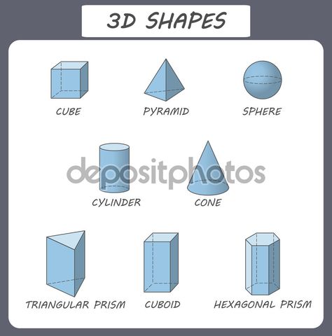 Geometric Shapes Illustration, Triangular Prism, One Point Perspective, Educational Poster, Solid Shapes, 3d Shapes, 3d Shape, Cat Coloring Page, Medical Illustration