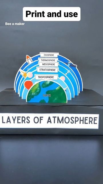 Layer Of Atmosphere Model Project, Layers Of Atmosphere Model, Layers Of Atmosphere Project, Layers Of The Atmosphere Project, Biosphere Project, Layers Of The Earth Project, Earth's Atmosphere Layers, 2023 Layers, Atmosphere Project