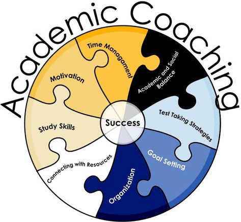 Leader Gifts, Academic Advising, Test Taking Strategies, Career Readiness, Staff Meetings, Tax Forms, Hold Hands, Instructional Coaching, Success Coach