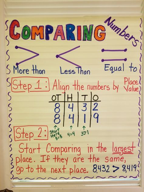 Anchor Chart 3rd Grade, Compare And Order Numbers Anchor Chart, Ordering Numbers Anchor Chart, Compare Numbers Anchor Chart, Comparing Numbers Anchor Chart, Comparing Numbers Anchor Chart 2nd Grade, Compare And Order Decimals Anchor Chart, Comparing Numbers Anchor Chart 3rd, Place Value Relationships Anchor Chart