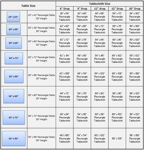 Tablecloth Sizing Chart for Rectangle Tables Party Planning Printable, Tablecloth Size Chart, Southern Charm Decor, Rectangle Tables, Wedding Canopy, Wedding Tablecloths, Birthday Party Theme Decorations, Blue Themed Wedding, Tablecloth Sizes