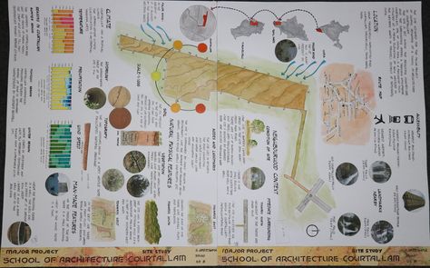 Hand Drawn Architecture Presentation, Hand Drawn Site Analysis, Site Study And Analysis Sheets, Climatology Sheets Architecture, Zoning Sheets Architecture, Site Zoning Architecture Sheets, Site Study Sheets Architecture, Climate Architecture, Site Analysis Sheet