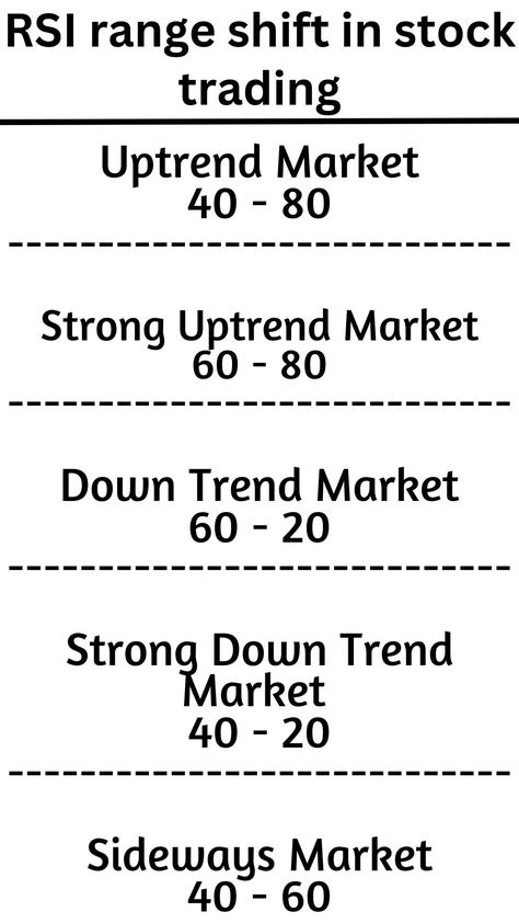 stock market; RSI indicator; stock trading; investing; business Rsi Trading Strategy, Rsi Divergence, Rsi Indicator, Stock Market Technical Analysis, Chart Patterns Trading, Stock Market Trends, Trading Indicators, Candle Stick Patterns, Forex Trading Quotes