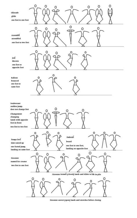 Ballet Jumps Names, Ballet Terms With Pictures, Dance Quote Tattoos, Ballet Jumps, Ballet Steps, Ballet Terms, Ballet Basics, Teaching Dance, Dance Education