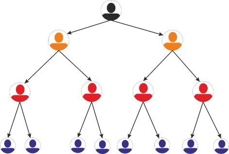 Unilevel vs Binary MLM Plan - MLM Compensation : LETSCMS PVT. LTD. Network Marketing Strategies, Mlm Plan, Binary Tree, Network Marketing Success, Mlm Companies, Leadership Skill, Mlm Business, Multi Level Marketing, Marketing Software