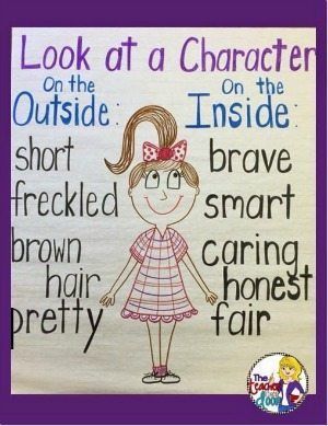 Teaching Character Traits, Teaching Character, Classroom Anchor Charts, Reading Anchor Charts, 4th Grade Reading, 3rd Grade Reading, 2nd Grade Reading, Character Traits, First Grade Reading