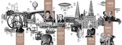 Industrial revolution timeline infographic :: Behance Industrial Revolution Architecture, Timeline Design Aesthetic, Exhibition Timeline, Timeline Design Ideas, Timeline Collage, Timeline Architecture, Creative Timeline, Timeline Graphic, Ar Experience