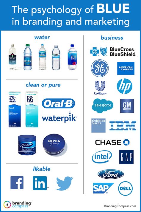 It’s one of America’s — and corporate America’s — favorite, most popular colors. But is blue the right color for your brand? #blue #color #branding #colortheory # colorpsychology Blue Personality Type, Branding Map, Brand Psychology, Corporate Design Branding, Color In Design, Logo Design Infographic, Blue Branding, Color Branding, Business Psychology