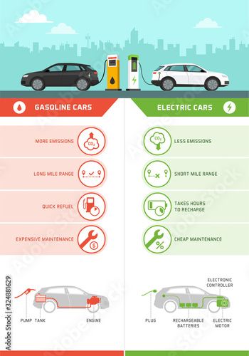 Electric Car Infographic, Car Infographic, Comparison Infographic, Business Psychology, Upcoming Cars, Solar Car, Sports Website, Ev Charging, Car Fuel