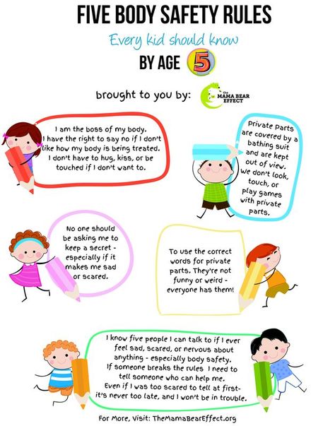 Body Safety- Knowing these rules can leave a profound impact on the little ones. An early education on Private Parts & My Rights can keep children aware. Let's teach them to be protective & aware of their body autonomy & we can avoid bad things that happen to our kids. Body Safety Rules, Protective Behaviours, Body Safety, Rules For Kids, Safety Posters, Safety Rules, Smart Parenting, Parenting Skills, Kids Health