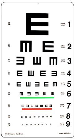 Tumbling E Eye Chart Eye Chart Printable, Eye Health Facts, Eye Test Chart, Vision Therapy, Eye Chart, Sports Logo Design, Low Vision, Eye Test, Vision Problems