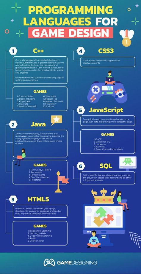 Programming Languages for Game Design [Infographic] - Best Infographics Computer Programming Languages, Coding Games, Basic Computer Programming, Computer Science Programming, Web Development Programming, Learn Computer Science, Programing Knowledge, Computer Learning, Game Programming