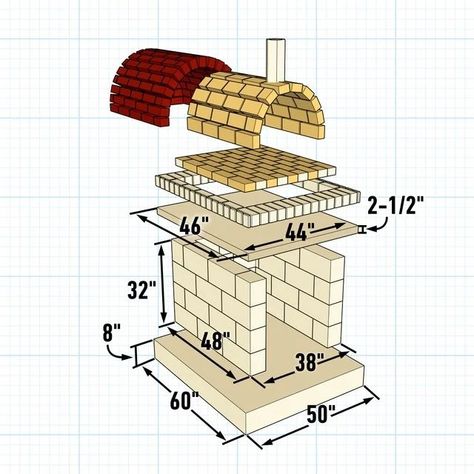 Cinder Block Pizza Oven Diy Projects, Outdoor Oven Ideas, Brick Pizza Oven Outdoor How To Build, How To Build A Pizza Oven, Wood Fire Oven Outdoor, Cinder Block Pizza Oven, Diy Wood Oven, Diy Brick Pizza Oven Outdoor, Brick Pizza Oven Plans