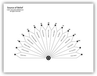 pendulum-source-of-belief self mastery pendulum chart series - pendulum source of belief - Self Mastery Pendulum Chart Series Pendulum Chart, Dowsing Chart, Self Mastery, Relationship Breakdown, Health Chart, Pendulum Board, Spiritual Things, Defense Mechanisms, Pendulum Dowsing