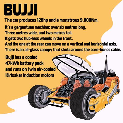 Who needs roads when you have Bujji? My take on this futuristic vehicle from Kalki 2898 AD. #futureoftransportation #conceptdesign #kalki2898ad #bujji @kalki2898ad @belikebujji @nag_ashwin @ceat_tyresindia @mahindra_auto @jayammotors @kirloskarbrotherslimited Futuristic Cars, Deep Learning, Battery Pack, Concept Design, Quick Saves