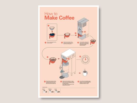 Making Coffee Instructional Poster by Emily Enabnit Coffee Making Process Illustration, Instructional Poster Design, Instruction Guide Design, Instruction Poster Design, Step By Step Guide Design Layout, Step By Step Instructions Graphic Design, Instruction Infographic, Manual Design Ideas, Coffee Infographic Design