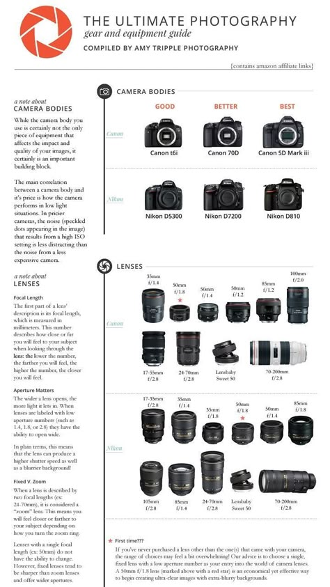 Beginner Photography Camera, Kamera Dslr, Manual Photography, Inkscape Tutorials, Box Photography, Digital Photography Lessons, Foto Kids, Photography Hacks, Dslr Photography Tips