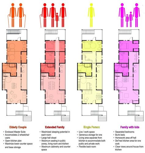 Image courtesy USGBC Natural Talent Design Competition A group of local building industry students recently won regional honors in the US Green Building Council's regional Natural Talent Design Competition and are off to New Orleans to compete for the national... Portland Architecture, Co Housing, Competition Winner, Desain Lanskap, Architecture Concept Diagram, Apartment Architecture, Apartment Plans, Social Housing, Diagram Architecture