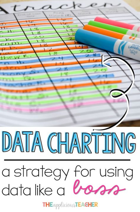 Data Charting- the easiest way I've found to comb through data in a powerful and meaningful way. After completing a cycle with this process, I have goals, assessments, and lesson plans for meeting the needs of all my learners. No more wasting time with unproductive data chats. Data Folders, Student Data Tracking, Teacher Data, Neutral Classroom, Data Binders, Data Notebooks, Literacy Coaching, Data Charts, Instructional Coaching