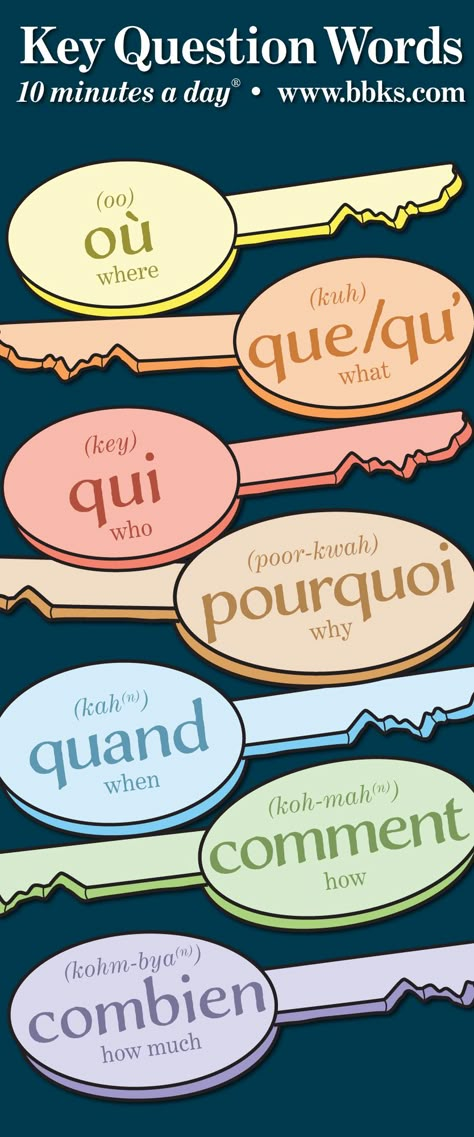 French Language Basics, अंग्रेजी व्याकरण, French Words Quotes, Useful French Phrases, Question Words, French Basics, French Flashcards, Basic French Words, Study French