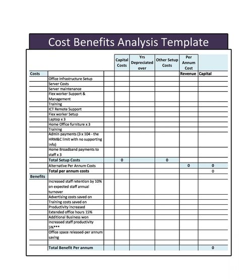 Image of editable 40 cost benefit analysis templates &amp; examples! templatelab cost impact analysis template excel. Cost impact analysis template, All business owners, owners and supervisors, know that reducing prices is integral to achieving an increase in gains. T... Cost Benefit Analysis, Impact Analysis, Accounting Major, Cost Sheet, Questionnaire Template, Economic Analysis, Spreadsheet Template, Business Case, Notes Template